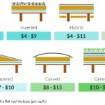 how much does a flat roof replacement cost